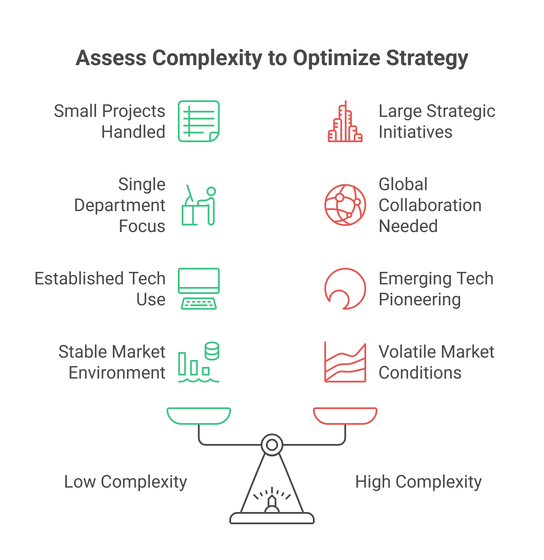 Complexity to Optimize Strategy